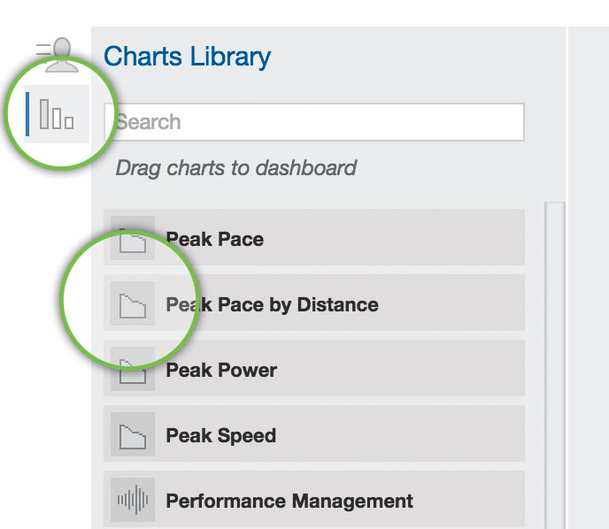 View metrics or click Analyze to view more in depth stats